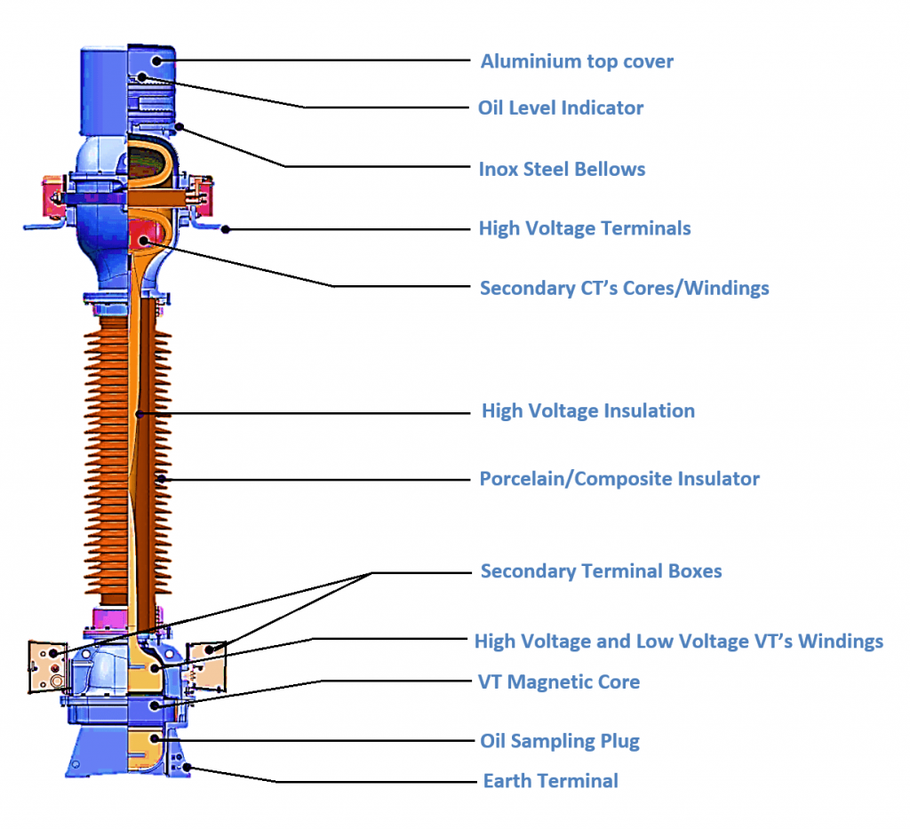 combined current and voltage transformer 1