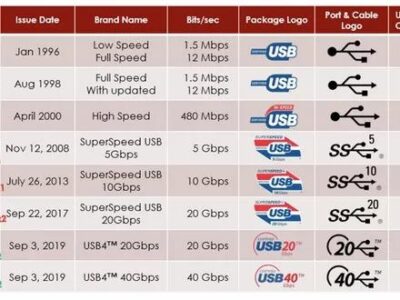 figure 1 usb 3.2