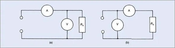 figure 1 volt ammeter circuits for determining an unknown resistance