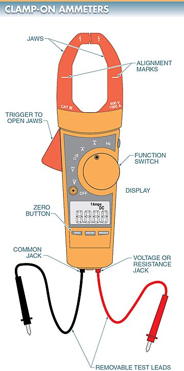 figure 1. a clamp on ammeter includes test leads and voltage and resistance modes.