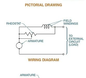 figure 1. a series wound dc generator b wiring diagram c schematic diagram
