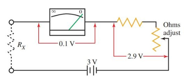 figure 1. circuit diagram of a series type ohmmeter.