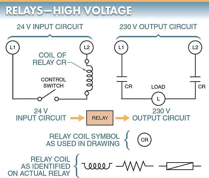 figure 1. relays may be compared to amplifiers in that small voltage input results in large voltage output.