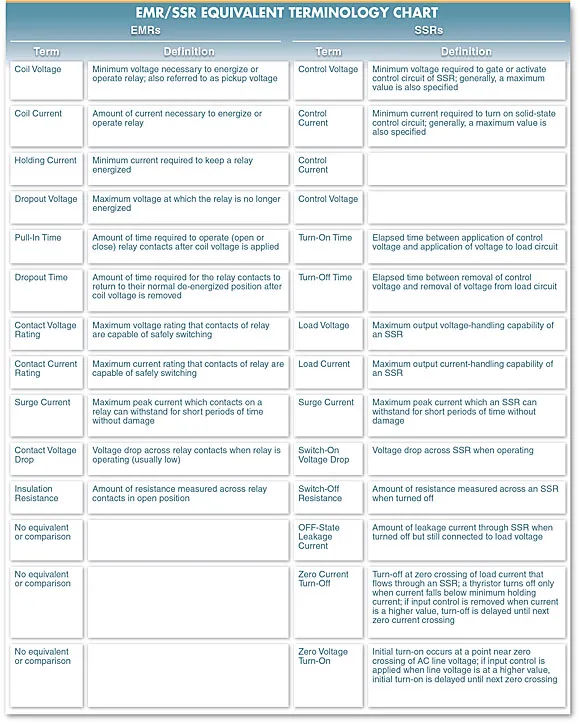 figure 2. an equivalent terminology chart is used as an aid in the comparison of emrs and ssrs.