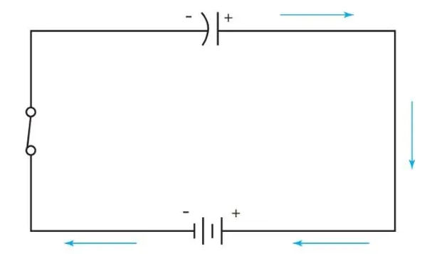 figure 3. the capacitor charges to the source voltage.