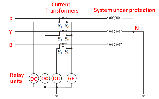  Three over current and one Ground fault combined protection wiring diagram