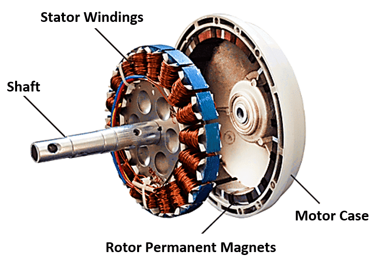 Brushless DC Fan Working 2 brushless dc fan working 2