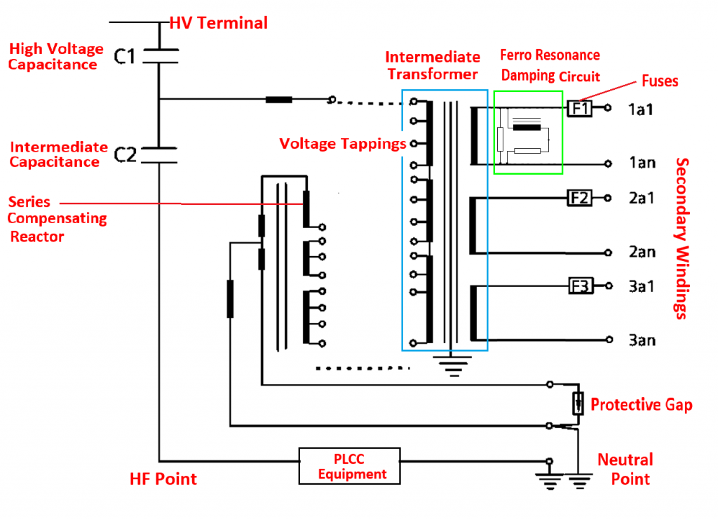 difference between capacitive voltage transformer cvt and ccvt 2