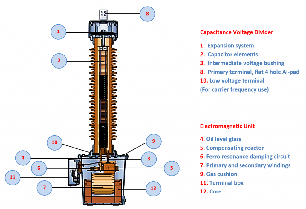 difference between capacitive voltage transformer cvt and ccvt 3