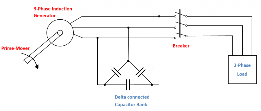 induction generator working principle induction generator types 3