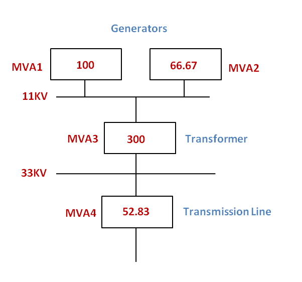 MVA Method for Short Circuit Current Calculation