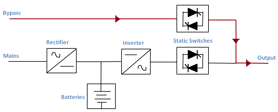 UPS wiring diagram 2