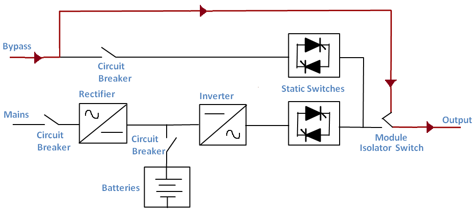 UPS wiring diagram 3