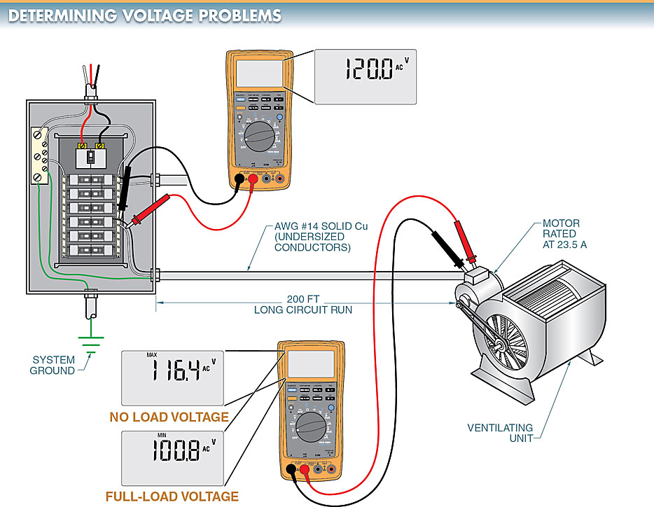 figure 2. a voltmeter with a min max recording mode is used to determine the type of voltage problem.