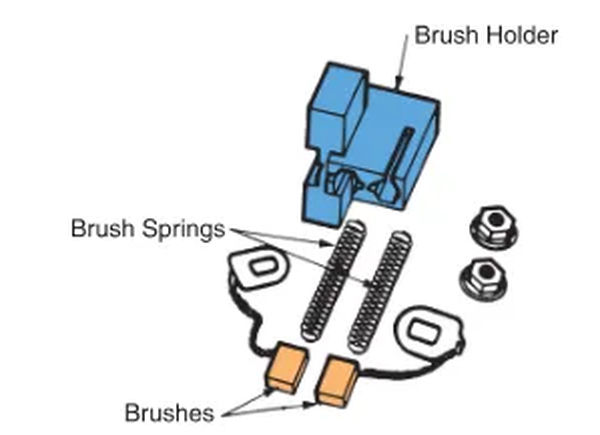figure 10. an insulating brush holder holds the springs and brushes in place over the slip rings. ford