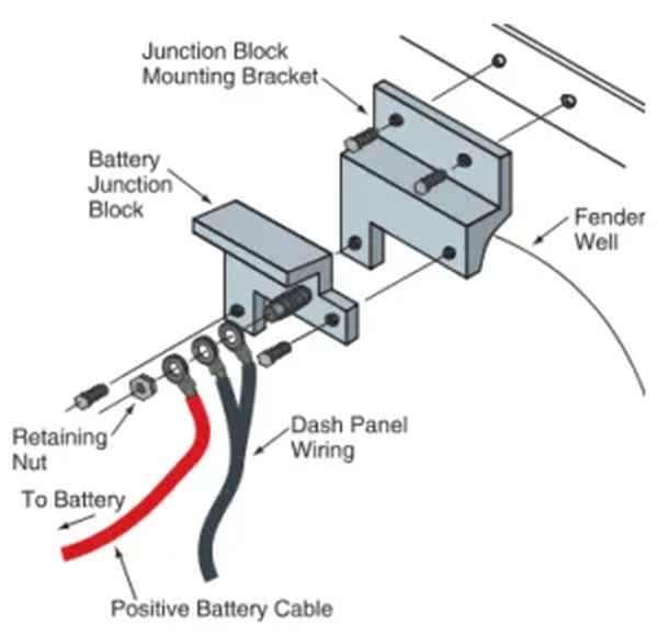figure 9. a junction block may be used so that other wires can obtain power from positive battery cable