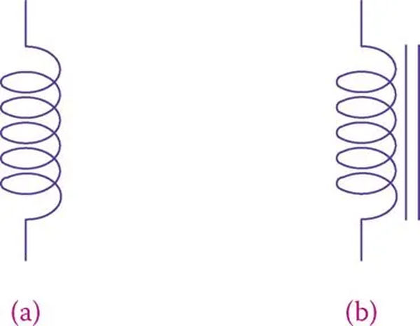 figure 5 symbol for inductors. a coil without core and b coil with a core.