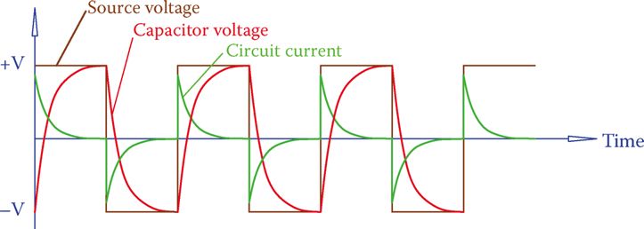 figure 4 current due to a capacitor in a circuit with a square wave voltage.