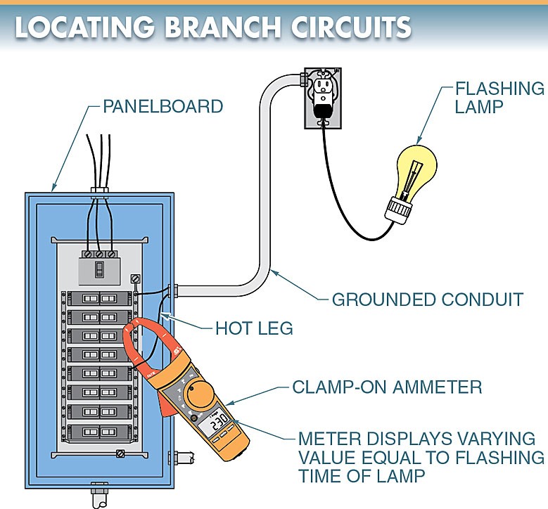 figure 3. a flashing lamp and a clamp on ammeter may be used to isolate a particular circuit