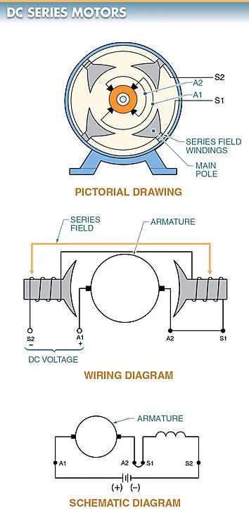 figure 2. a dc series motor circuit diagram is a motor with the field connected in series with the armature.