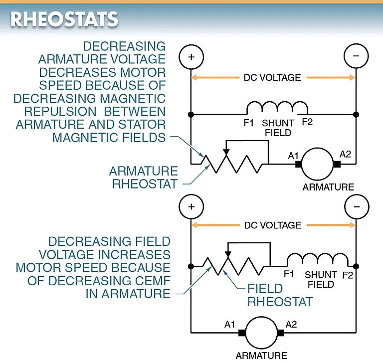 Figure 6. A field rheostat or armature rheostat is used to adjust the speed of a DC shunt motor. figure 6. a field rheostat or armature rheostat is used to adjust the speed of a dc shunt motor.