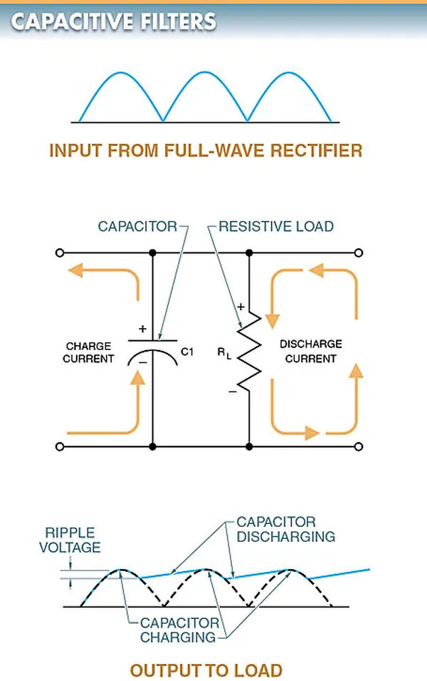 figure 1 dc power supply filter types