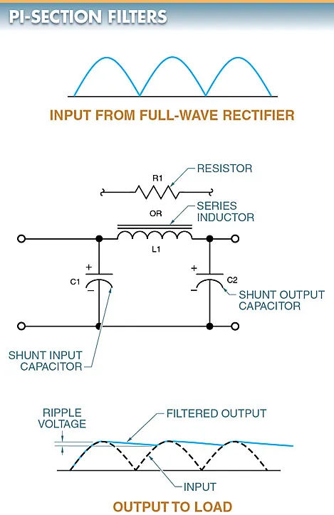 figure 4 dc power supply filter types
