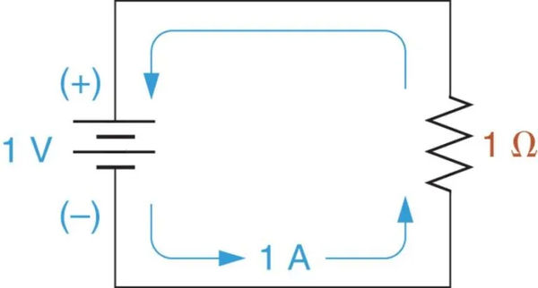 figure 8 a basic electric circuit.