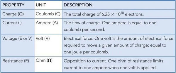 table 1 basic electrical properties