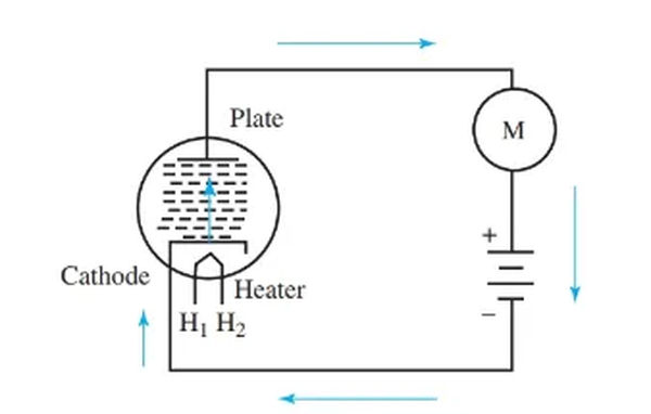 figure 3. diode circuit shows direction of electron flow.