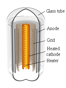 Figure 4.1 Triode voltage applied to the grid controls plate anode current. figure 4.1 triode voltage applied to the grid controls plate anode current.