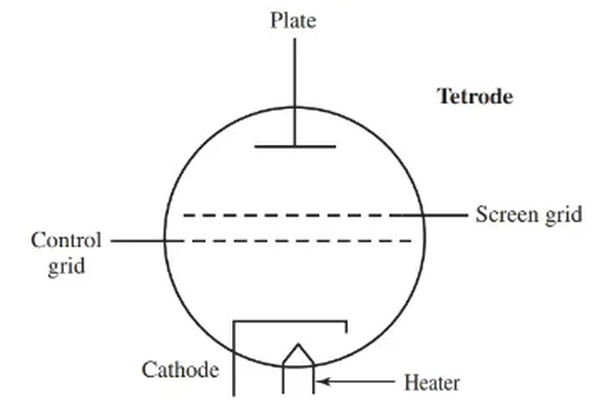 figure 8. symbol for a tetrode.