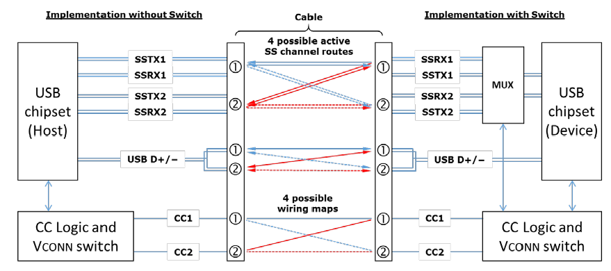 figure 5 how is a usb c to usb c cable connected