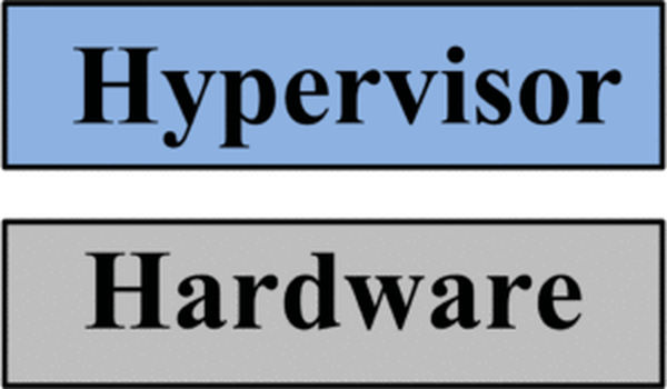 figure 2 type 1 hypervisor