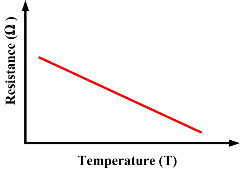 figure 5 thermistor resistance temperature characteristic curve