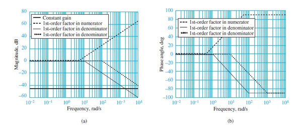 Figure 3 figure 3