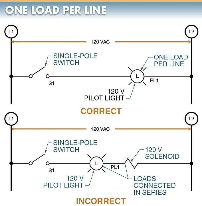 figure 1. no more than one load should be placed in any circuit line between l1 and l2.