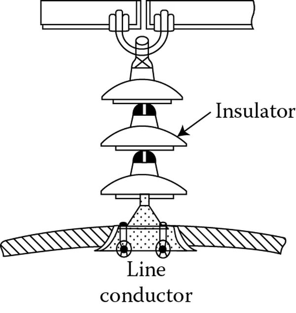 figure 3 suspension type insulators