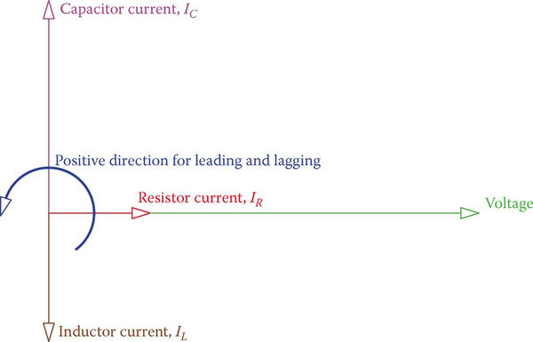 figure 2 vectors for the voltage and the three different currents in the rlc parallel circuit.