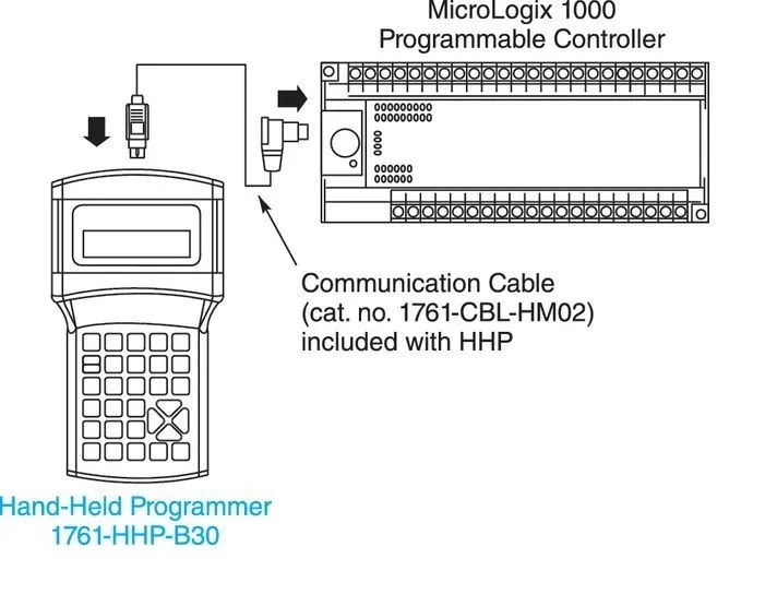 figure 3 – handheld programming device courtesy of rockwell automation inc.
