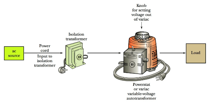 Figure 3 Using an isolation transformer for safety when using a powerstat or variac type variable voltage autotransformer figure 3 using an isolation transformer for safety when using a powerstat or variac type variable voltage autotransformer
