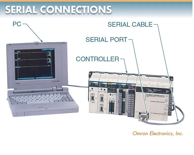 figure 10. a serial port is used for monitoring and programming a system using a computer.
