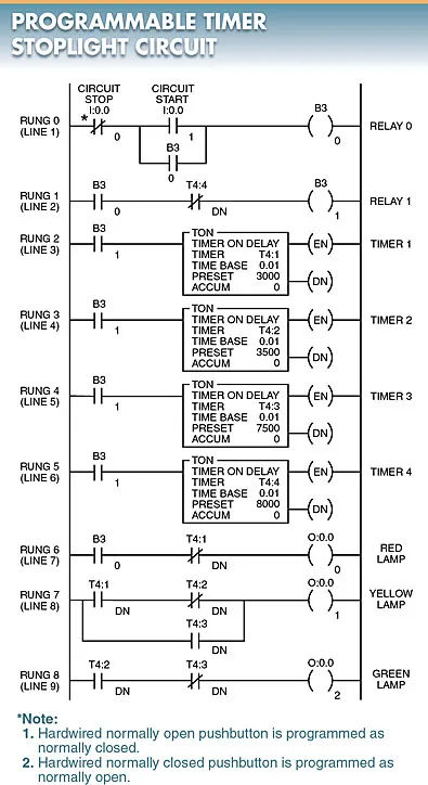 figure 2. a programmable timer line diagram is automatically drawn on the computer screen as the circuit is programmed.