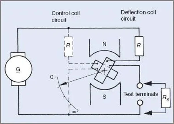 figure 3 insulation test meter circuit diagram