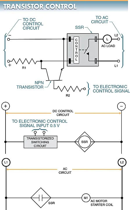 figure 6. ssrs may be controlled by electronic control signals from logic gates and transistors