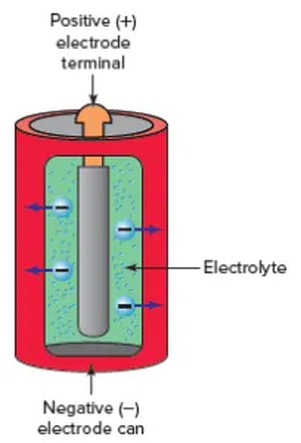 figure 7 battery converts chemical energy directly into electric energy.