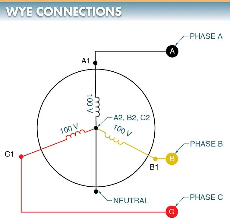 figure 4. a common neutral wire can safely connect the internal leads of a wye