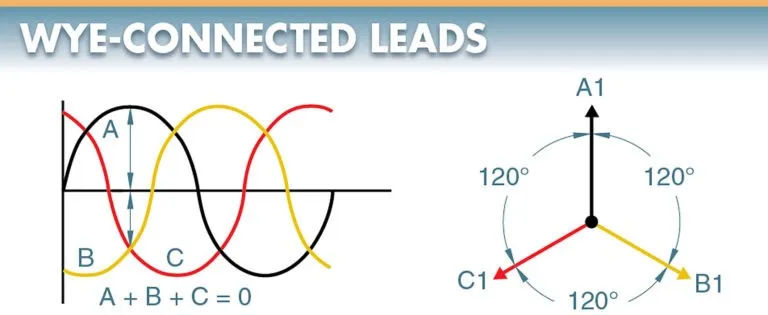 Figure 5. The 3φ voltages of a wye connected alternator effectively cancel each other at the neutral point figure 5. the 3φ voltages of a wye connected alternator effectively cancel each other at the neutral point