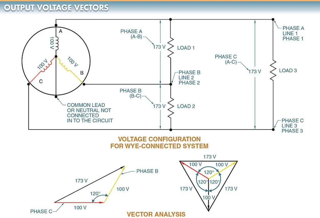 figure 6. vectors can be used to illustrate the magnitude and direction of ac generator output voltages.