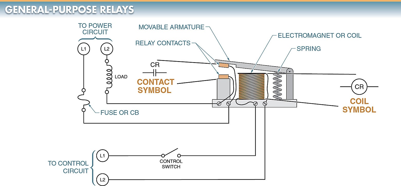 Figure 3. A general purpose relay is a mechanical switch operated by a magnetic coil. figure 3. a general purpose relay is a mechanical switch operated by a magnetic coil.